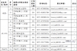 河南2019年助理全科医生招录工作启动，共招1600人！ - 河南一百度