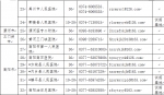 河南2019年助理全科医生招录工作启动，共招1600人！ - 河南一百度