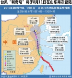 水利部加派工作组到河南等省，协防台风“利奇马” - 河南一百度