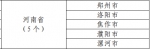全国城市医联体建设试点名单发布，河南5城入选 - 河南一百度