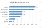 减税降费政策在河南落实得如何？有企业今年可少交税费四千多万 - 河南一百度