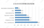 减税降费政策在河南落实得如何？有企业今年可少交税费四千多万 - 河南一百度