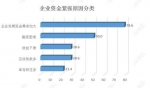 减税降费政策在河南落实得如何？有企业今年可少交税费四千多万 - 河南一百度