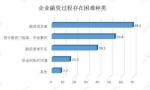 减税降费政策在河南落实得如何？有企业今年可少交税费四千多万 - 河南一百度