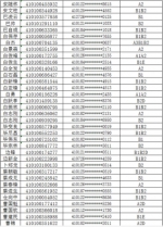 注意!郑州约3000人驾照恐被注销，有你吗? - 河南一百度