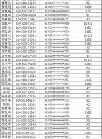 注意!郑州约3000人驾照恐被注销，有你吗? - 河南一百度