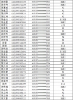 注意!郑州约3000人驾照恐被注销，有你吗? - 河南一百度