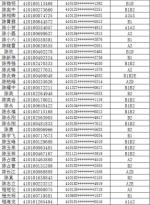 注意!郑州约3000人驾照恐被注销，有你吗? - 河南一百度