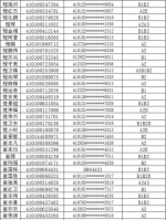 注意!郑州约3000人驾照恐被注销，有你吗? - 河南一百度