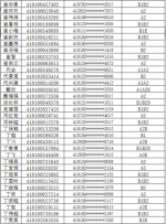 注意!郑州约3000人驾照恐被注销，有你吗? - 河南一百度