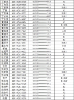 注意!郑州约3000人驾照恐被注销，有你吗? - 河南一百度