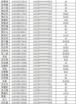 注意!郑州约3000人驾照恐被注销，有你吗? - 河南一百度