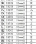 注意!郑州约3000人驾照恐被注销，有你吗? - 河南一百度