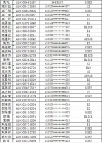 注意!郑州约3000人驾照恐被注销，有你吗? - 河南一百度