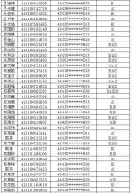 注意!郑州约3000人驾照恐被注销，有你吗? - 河南一百度