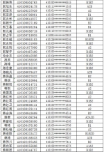 注意!郑州约3000人驾照恐被注销，有你吗? - 河南一百度