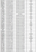 注意!郑州约3000人驾照恐被注销，有你吗? - 河南一百度