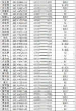 注意!郑州约3000人驾照恐被注销，有你吗? - 河南一百度