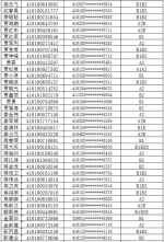 注意!郑州约3000人驾照恐被注销，有你吗? - 河南一百度