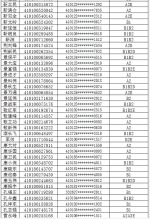 注意!郑州约3000人驾照恐被注销，有你吗? - 河南一百度