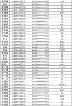 注意!郑州约3000人驾照恐被注销，有你吗? - 河南一百度