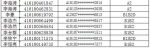 注意!郑州约3000人驾照恐被注销，有你吗? - 河南一百度