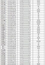 注意!郑州约3000人驾照恐被注销，有你吗? - 河南一百度