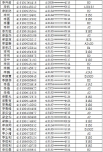 注意!郑州约3000人驾照恐被注销，有你吗? - 河南一百度