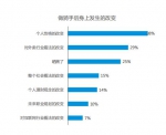 刚过去的暑假你咋过？有大学生干这份工作月入过万 - 河南一百度