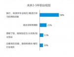 刚过去的暑假你咋过？有大学生干这份工作月入过万 - 河南一百度