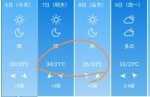 “秋老虎”来袭，35℃+高温要杀回马枪! - 河南一百度