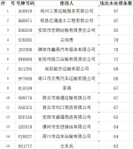 又有9人被终身禁驾，河南交警曝光名单，瞅瞅都有谁 - 河南一百度