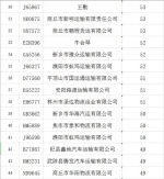 又有9人被终身禁驾，河南交警曝光名单，瞅瞅都有谁 - 河南一百度