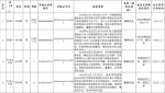 又有9人被终身禁驾，河南交警曝光名单，瞅瞅都有谁 - 河南一百度