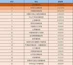 2018年全国博物馆名录发布!河南这项数据稳居全国前三! - 河南一百度