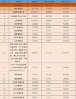 2018年全国博物馆名录发布!河南这项数据稳居全国前三! - 河南一百度