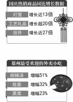 郑州部分景区现“花式点外卖” 超5000名外地游客在游乐场点胡辣汤外卖 - 河南一百度