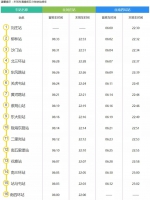 最新!郑州地铁10月时刻表来了! - 河南一百度