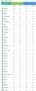 最新!郑州地铁10月时刻表来了! - 河南一百度