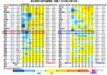 最低5℃，冷飕飕！河南大部最低气温跌至个位数，“入冬模式”已开启 - 河南一百度