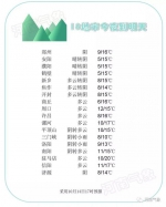 最低5℃，冷飕飕！河南大部最低气温跌至个位数，“入冬模式”已开启 - 河南一百度