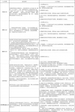 安家费最高可达300万，300m²周转房，河南高校招聘大量人才 - 河南一百度