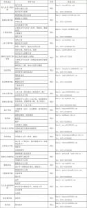 安家费最高可达300万，300m²周转房，河南高校招聘大量人才 - 河南一百度