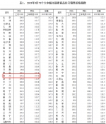 9月70城房价出炉！53城上涨，郑州环比上涨0.2% - 河南一百度