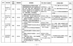 哪些行业最缺人？郑州重点行业急需紧缺人才需求目录公布 - 河南一百度