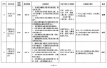 哪些行业最缺人？郑州重点行业急需紧缺人才需求目录公布 - 河南一百度