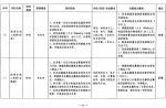 哪些行业最缺人？郑州重点行业急需紧缺人才需求目录公布 - 河南一百度