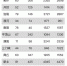 2020年国考河南省最热岗位出炉 郑州地区竞争最激烈 - 河南一百度