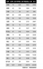 2020年国考河南省最热岗位出炉 郑州地区竞争最激烈 - 河南一百度