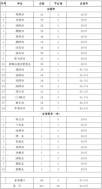 关于2019年第三季度全省政府网站与政务新媒体抽查及管理情况的通报 - 河南一百度